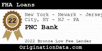 PNC Bank FHA Loans bronze