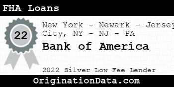 Bank of America FHA Loans silver