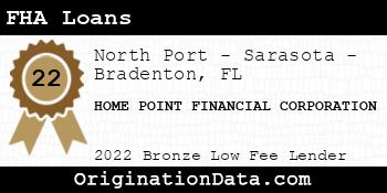 HOME POINT FINANCIAL CORPORATION FHA Loans bronze