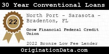 Grow Financial Federal Credit Union 30 Year Conventional Loans bronze