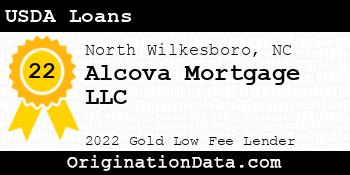 Alcova Mortgage USDA Loans gold