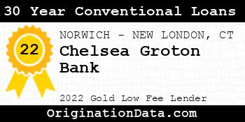 Chelsea Groton Bank 30 Year Conventional Loans gold