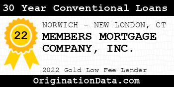 MEMBERS MORTGAGE COMPANY 30 Year Conventional Loans gold