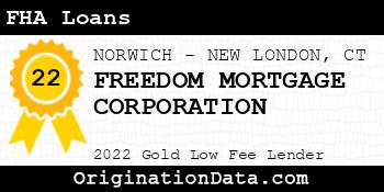 FREEDOM MORTGAGE CORPORATION FHA Loans gold