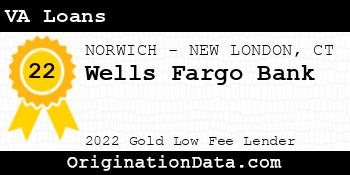 Wells Fargo Bank VA Loans gold