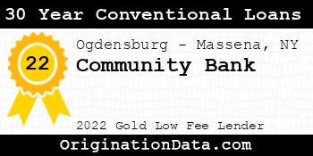 Community Bank 30 Year Conventional Loans gold