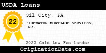 TIDEWATER MORTGAGE SERVICES USDA Loans gold