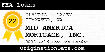 MID AMERICA MORTGAGE FHA Loans gold