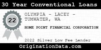 HOME POINT FINANCIAL CORPORATION 30 Year Conventional Loans silver