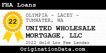 UNITED WHOLESALE MORTGAGE FHA Loans gold