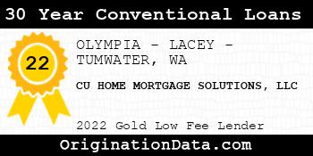 CU HOME MORTGAGE SOLUTIONS 30 Year Conventional Loans gold