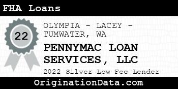 PENNYMAC LOAN SERVICES FHA Loans silver