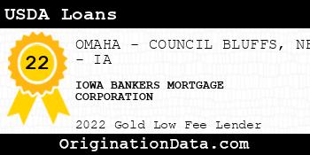 IOWA BANKERS MORTGAGE CORPORATION USDA Loans gold