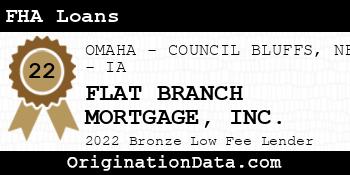 FLAT BRANCH MORTGAGE FHA Loans bronze