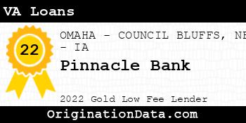 Pinnacle Bank VA Loans gold