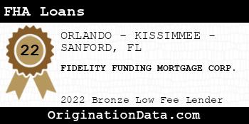 FIDELITY FUNDING MORTGAGE CORP. FHA Loans bronze
