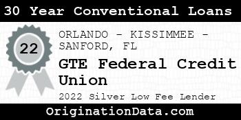 GTE Federal Credit Union 30 Year Conventional Loans silver