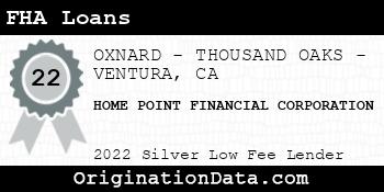 HOME POINT FINANCIAL CORPORATION FHA Loans silver