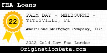 AmeriHome Mortgage Company FHA Loans gold