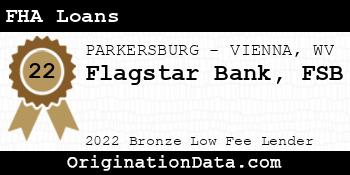 Flagstar Bank FSB FHA Loans bronze