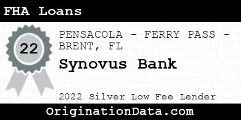 Synovus Bank FHA Loans silver
