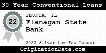 Flanagan State Bank 30 Year Conventional Loans silver