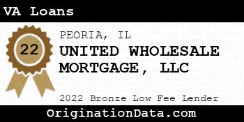 UNITED WHOLESALE MORTGAGE VA Loans bronze