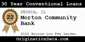 Morton Community Bank 30 Year Conventional Loans bronze