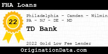 TD Bank FHA Loans gold