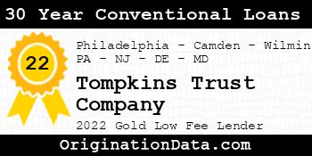 Tompkins Trust Company 30 Year Conventional Loans gold