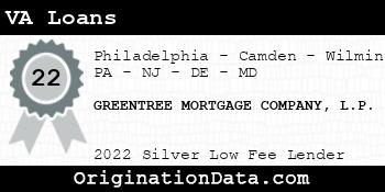 GREENTREE MORTGAGE COMPANY L.P. VA Loans silver
