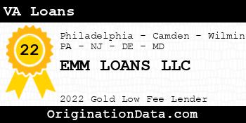 EMM LOANS VA Loans gold