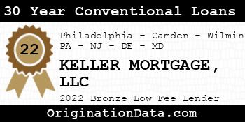 KELLER MORTGAGE 30 Year Conventional Loans bronze