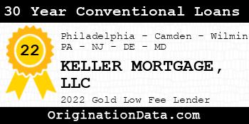 KELLER MORTGAGE 30 Year Conventional Loans gold