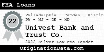 Univest Bank and Trust Co. FHA Loans silver
