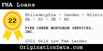 PIKE CREEK MORTGAGE SERVICES FHA Loans gold