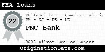 PNC Bank FHA Loans silver