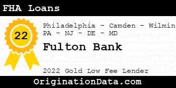 Fulton Bank FHA Loans gold