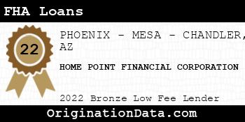 HOME POINT FINANCIAL CORPORATION FHA Loans bronze