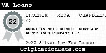 AMERICAN NEIGHBORHOOD MORTGAGE ACCEPTANCE COMPANY VA Loans silver