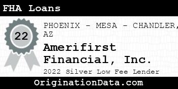 Amerifirst Financial FHA Loans silver