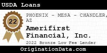 Amerifirst Financial USDA Loans bronze