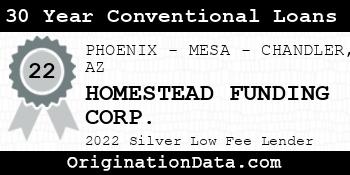 HOMESTEAD FUNDING CORP. 30 Year Conventional Loans silver