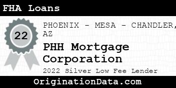 PHH Mortgage Corporation FHA Loans silver