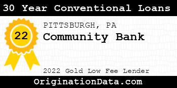 Community Bank 30 Year Conventional Loans gold