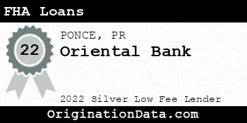 Oriental Bank FHA Loans silver
