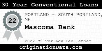 Mascoma Bank 30 Year Conventional Loans silver
