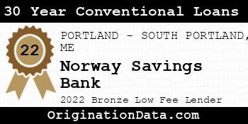 Norway Savings Bank 30 Year Conventional Loans bronze