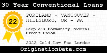 People's Community Federal Credit Union 30 Year Conventional Loans gold