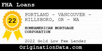 HOMEAMERICAN MORTGAGE CORPORATION FHA Loans gold